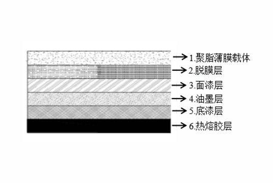 塑料裝飾